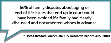 Family disputes may be avoided with end of life care discussions before a crisis occurs.