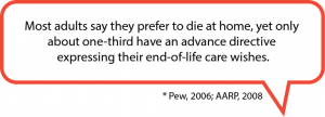 Most adults don't share their end of life care wishes.
